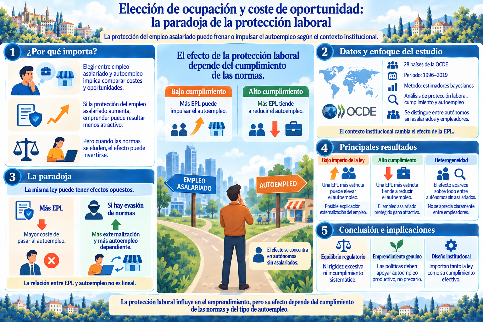 Tribuna abierta 24 - Asociación Española de Economía del Trabajo