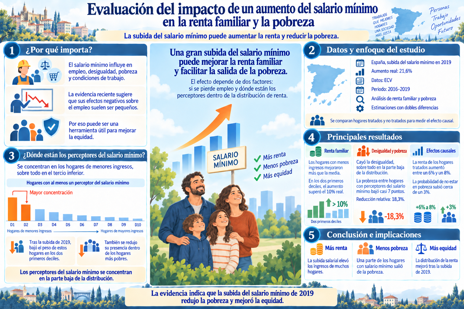 Tribuna abierta 22 - Asociación Española de Economía del Trabajo