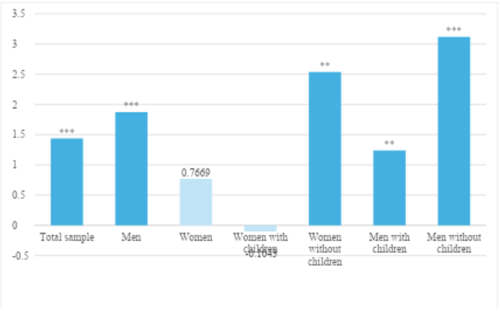 When Unemployment Comes Home: Effects on Individual and Partner's Wellbeing 1 When Unemployment Comes Home: Effects on Individual and Partner's Wellbeing 1 - Asociación Española de Economía del Trabajo