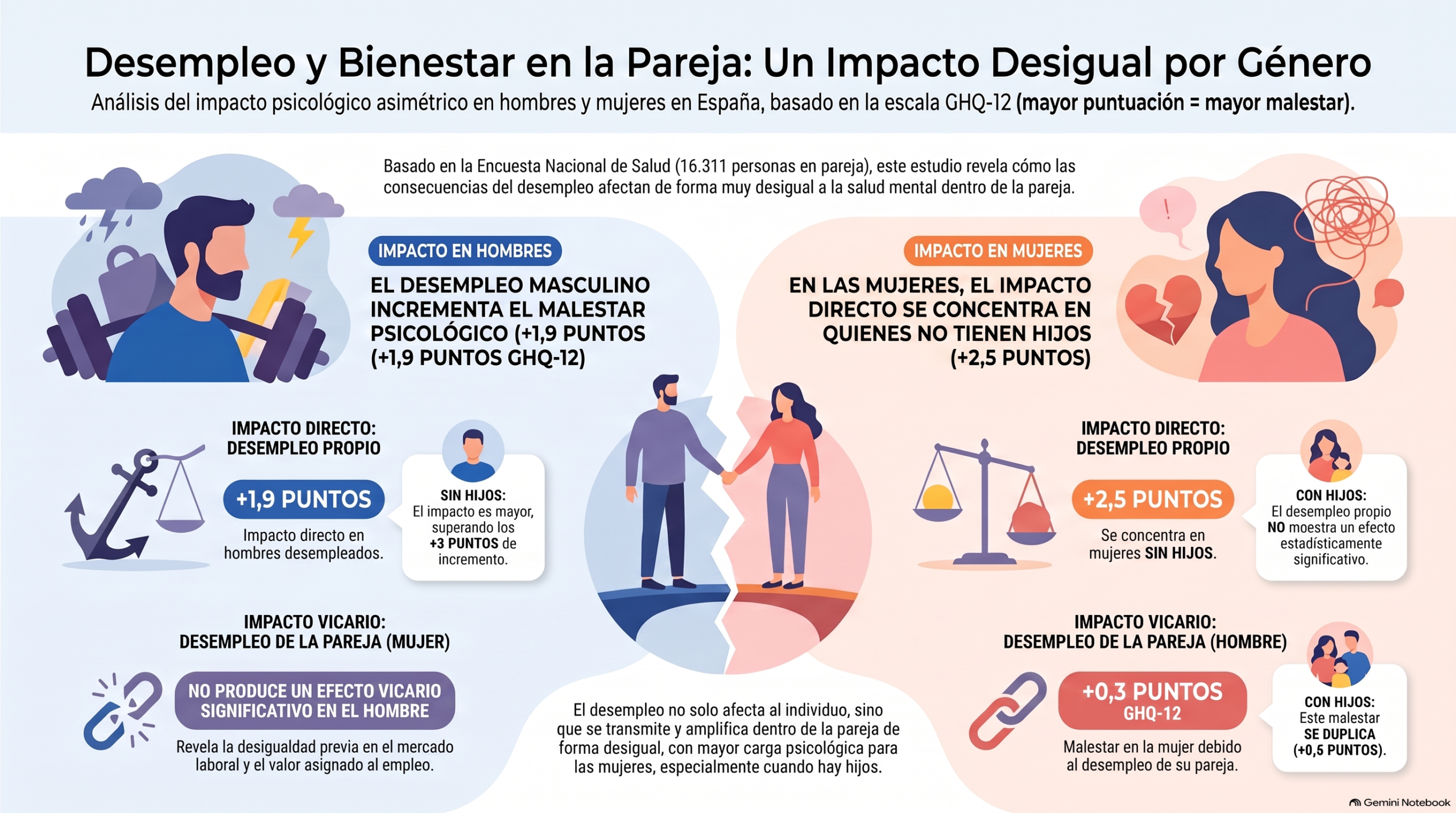 Asociación Española Economía del Trabajo 16 - Asociación Española de Economía del Trabajo